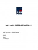 FLUJOGRAMA EMPRESA DE ALIMENTACIÓN