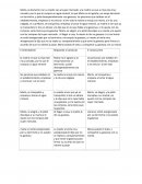 Capítulo 4 Métodos para el desarrollo de competencias dentro del trabajo