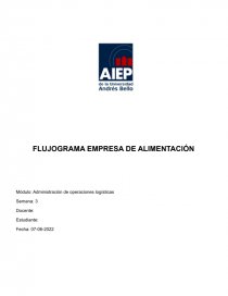 FLUJOGRAMA EMPRESA DE ALIMENTACIÓN. Página 1