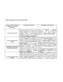 Autores partícipes en Modelos Pedagógicos y Teorías del Aprendizaje