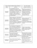 Aprendizaje autónomo Cuadro comparativo
