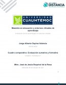 Cuadro comparativo: Evaluación sumativa y formativa