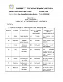 PRÁCTICA 4 TABLA PERIODICA: VARIACIÓN DE LAS PROPIEDADES PERIÓDICAS