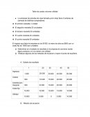 Taller de costos volumen utilidad