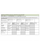Plantilla para la planificación, observación y evaluación de la “lección experimental”