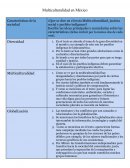 Multiculturalidad en México