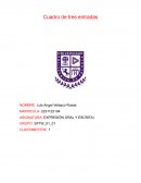 Cuadro tres entradas