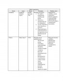 Talba comparativa de administracion
