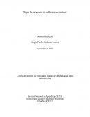 Mapa de procesos de software a construir