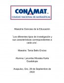 Los diferentes tipos de investigación y sus características correspondientes a cada una