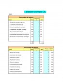 Elaborar una matriz GE. PROFIT