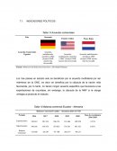 Indicadores politicos