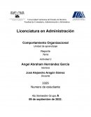 Comportamiento Organizacional. Cuestionario