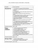 Presidentes Vicente Fox, Felipe Calderón, y Enrique Peña