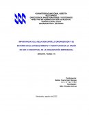 IMPORTANCIA DE LA RELACIÓN ENTRE LA ORGANIZACIÓN Y SU ENTORNO EN EL ESTABLECIMIENTO