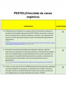 PESTEL(Chocolate de cacao orgánico)