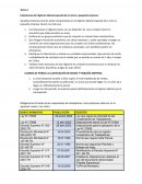 Exclusiones del régimen laboral especial de la micro y pequeña empresa