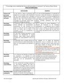 El monologo como modalidad del discurso del personaje en la narración de Francisco Álamo Felices