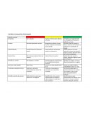 Aprendizajes esperados dosificados por grado