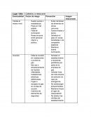 Factores de riesgo gestion Cafetería y o restaurante