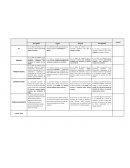 Guía de Storytelling