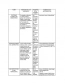 Analisis de las variables. Sugerencia estrategica