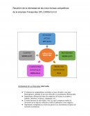 Resumen de la intensidad de las cinco fuerzas competitivas de la empresa Transportes OPL CARGA S.A.S