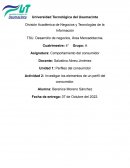 Elementos de un Perfil del Consumidor