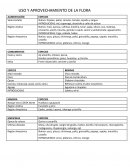 Uso y Aprovechamiento de la flora