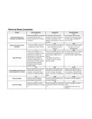 Rúbrica de Mapas Conceptuales