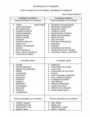 Cuadro comparativo de los modelos o paradigmas investigativos