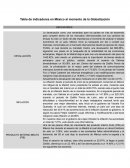 Tabla de indicadores en México al momento de la Globalización