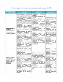 Positivo, negativo e interesante sobre la prospectiva de la educación (PNI)