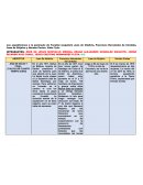 Las expediciones a la península de Yucatán