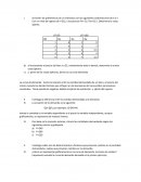 Economía, práctica demanda y elasticidad