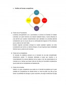 Análisis de fuerzas competitivas