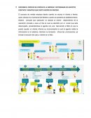 DESCRIBIR EL PROCESO DE VENTAS DE LA EMPRESA Y DETERMINAR LOS ASPECTOS POSITIVOS Y NEGATIVO QUE EXISTE DENTRO DE PROCESO