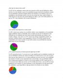 ¿Qué tipo de internet tiene usted?