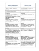 ESCUELA TRADICIONAL. ESCUELA NUEVA