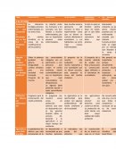 SOSTENIBILIDAD DE IMPORTANCIA