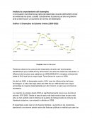 Análisis de cmportamiento del desempleo