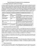 Tarea de Evaluación Psicológica del niño y del adolescente