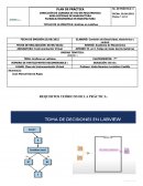 Formatode practicas Graficas en LabView