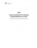 ANÁLISIS COMPARATIVO DE VARIABLES MACROECONÓMICAS DE UN PAÍS