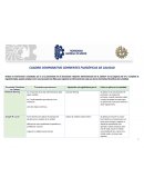 Cuadro comparativo precursores de la calidad