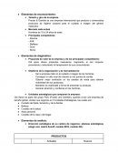 Old Spice Diagnostivo situacional