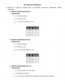 ACTIVIDAD DE APRENDIZAJE. Construir la tabla de verdad para la conjunción