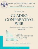 Psicólogo Clínico emplea frecuentemente el Método Clínico