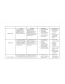 Cuadro comparativo Mapa Concetual Mapa Mental