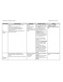 Morfosintaxi: els complements verbals